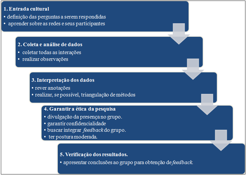 80 habilidade de interpretação do pesquisador, bem como seu grau de informação sobre o contexto que está inserido o objeto de estudo.