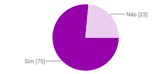 9 Frequência de utilização Gráfico 5 - Utilização por dia. entrevistados. Ao final desse processo, pode-se observar que mais de 80% dos entrevistados acessa as redes sociais ao menos uma vez por dia.