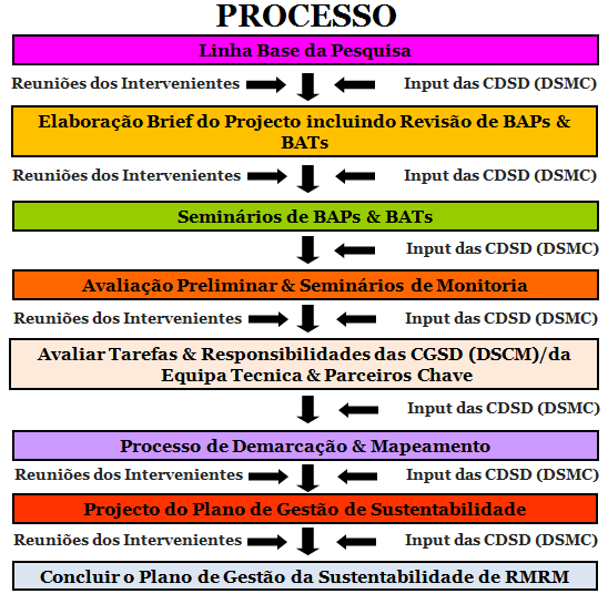 4 Elaboração do Plano de Gestão do Turismo marinho para o Sítio de Demonstração de TBT 4.