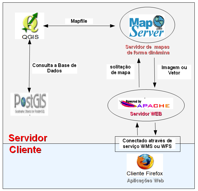 52 extensões XML(Extensible Markup Language). O XML é uma linguagem capaz de descrever diversos tipos de dados e é muito usada nas trocas de informações através da Internet.