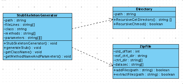 Note que em Java RMI os objetos remotos não podem ser criados por clientes tradicionalmente, porém existe uma ferramenta que torna isso possível, o Java 2 Remote Object Activation [20].