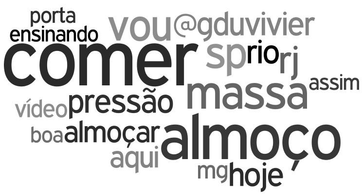 60 porta, pressão e vídeo. Além disso, permanecem as palavras almoço e comer que fazem parte das conversações habituais de clientes que falam sobre a vontade de almoçar na rede de restaurantes.