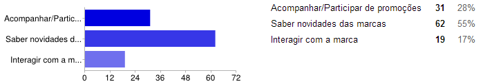 5 Para o questionário elaborado deste trabalho, tivemos uma participação de 100 entrevistados.