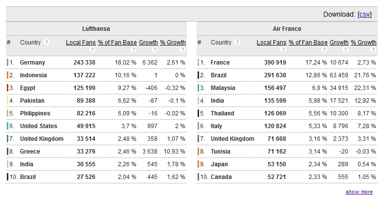 Mensuração de Resultados