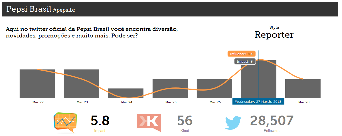 Comparação entre