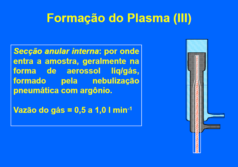 Processo de