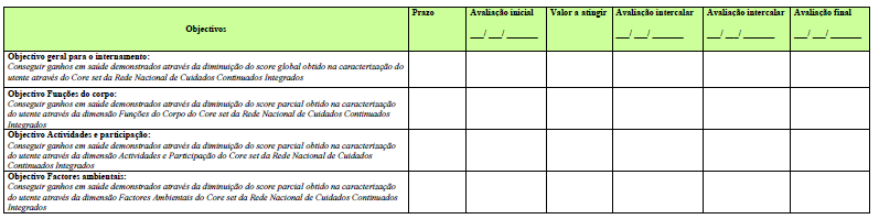 Unidades de internamento da Rede