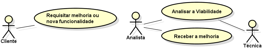 quais podem ser lançados aos clientes em um período de seis meses a um ano, dependendo da quantidade de requisitos a serem desenvolvidos para o release.