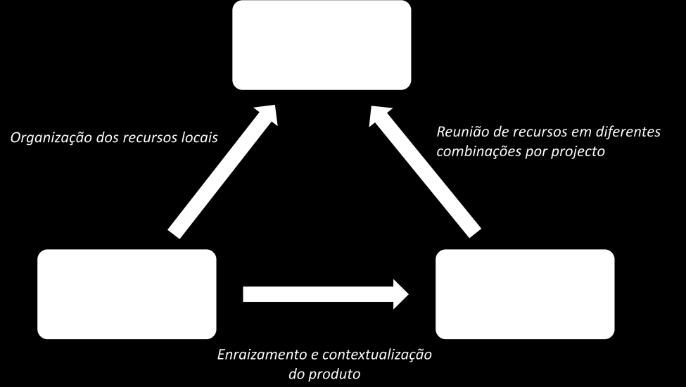 obra. O verdadeiro problema está em que raramente existe a contratação das mesmas subempreitadas em diferentes obras, o que impossibilita a criação de métodos de trabalho eficientes em que todos