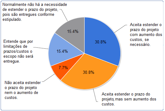 destaca a importância de aprofundar na apresentação e entendimento dos itens a serem desenvolvidos.