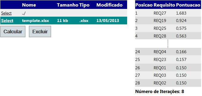 Figura 6 Resultado da Priorização na Ferramenta 4. Resultados e testes Foram feitos testes com base nos dados do trabalho de (Silva, 2011).