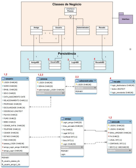 Figura 3. Esquema de dependência entre classes. 5. Conclusão O problema de análise de dependência de módulos em software tem sido objeto de estudo de muitos trabalhos.