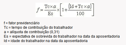 24 A criação do fator previdenciário é um exemplo destas modificações, pois insere em um sistema de repartição simples os conceitos de um sistema de capitalização, incidindo elementos como a