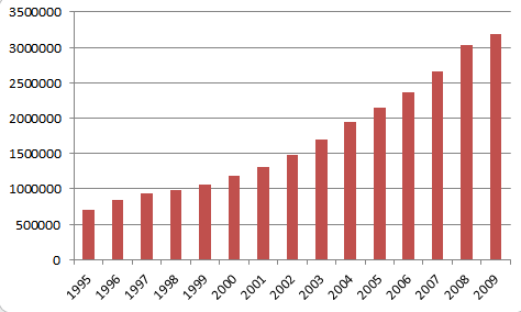 26 Demográfica agravará o equilíbrio financeiro da Previdência Social nas próximas décadas se forem mantidas as regras atuais.