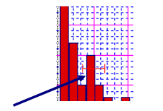 3.17 Figura 3.16 Cursor de Gráfico.