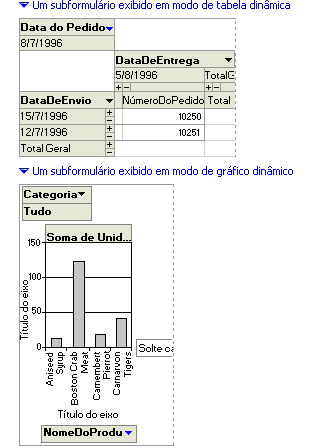 Sincronizando um formulário e um subformulário Quando você cria um formulário e um subformulário com base em tabelas que possuem um relacionamento um-para-muitos, o formulário principal exibe o lado