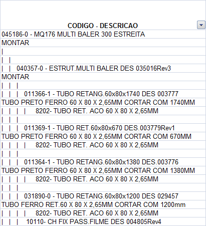 Tecnologia e Informação da empresa para realizar a alteração da máscara dos itens padrão. A alteração da máscara é a ação de alterar a classificação do item no sistema MRP.