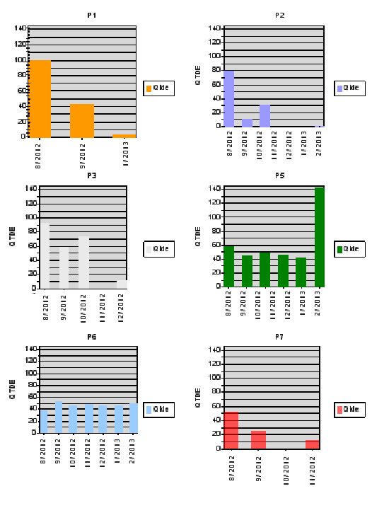 59 Figura 12- Tela de Visualização de Gráfico de