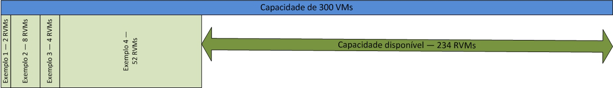 Visão Geral da Arquitetura da Solução Nesse caso, a máquina virtual usa os recursos de 52 máquinas virtuais de referência.