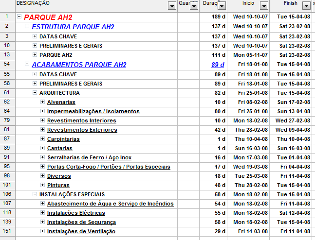 estrutural, 30% de Acabamentos e 10% de Instalações Técnicas Especiais, aos quais deve acrescer os encargos de Estaleiro e outros gastos indirectos.