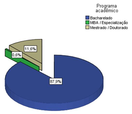 Praticamente metade da amostra já havia tido experiência prática/profissional em engenharia, e essa experiência, em geral, foi adquirida após a