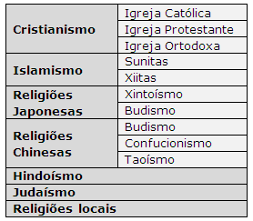 A importância de uma língua não se mede apenas pelo número de falantes, mas também pela função que desempenha na comunicação.