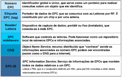 60 poderia comprometer a infra-estrutura (devido ao alto consumo de banda) de rede caso não exista um middleware filtrando os eventos insignificantes à aplicação e trafegando apenas os eventos que