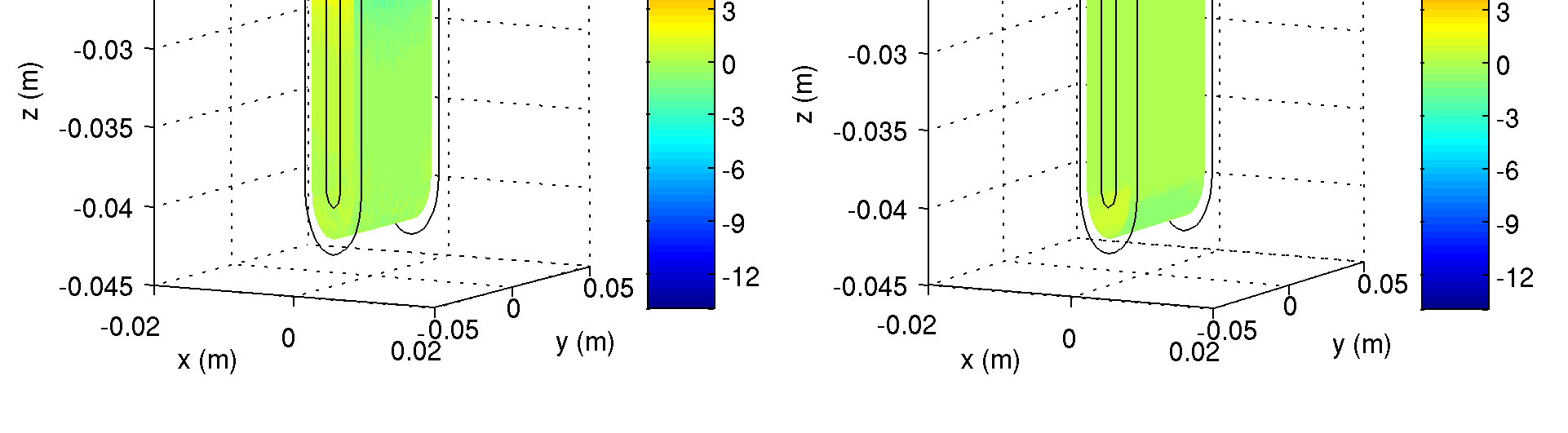 Figura 7.: Comparação das projcçõs tangnciais dos mcanismos d activação, ntr os modlos htrogéno (gráficos à squrda) homogéno (gráficos à dirita).