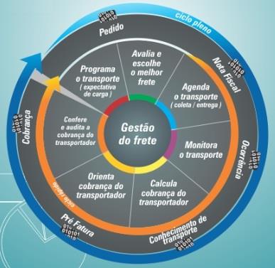 Troca eletrônica de mensagens: com