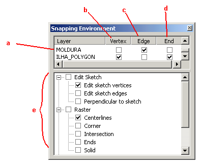 na barra de menu no ítem View\Toolbars será exibida uma lista de barra de ferramentas. Ative as seguintes: Advanced Editing, Arc Scan e Editor, se já não o estiverem.