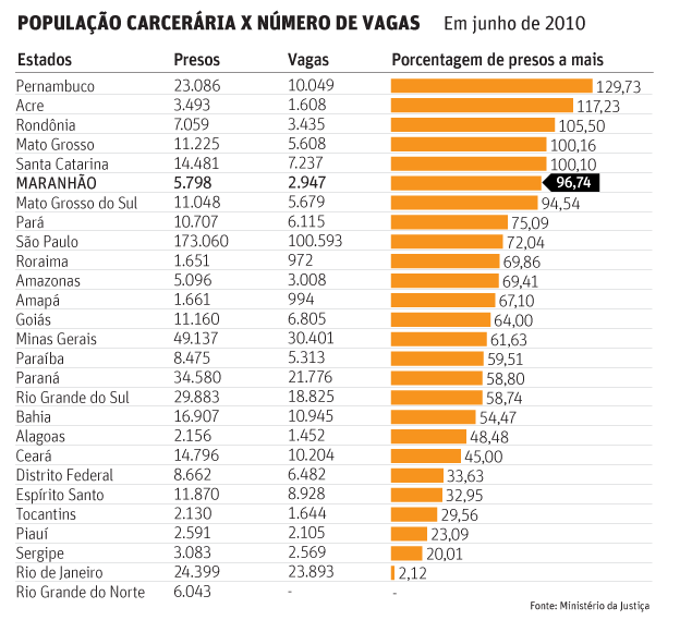 presidiário é na maioria das vezes um ser errante oriundo dos descaminhos da vida pregressa e um usuário da massa falida do sistema.