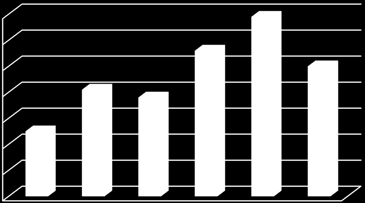 99 CAPÍTULO 4 O QUE MAIS DIZEM OS DADOS? 4.1 Análise Quantitativa Ao iniciar a coleta de dados, esperávamos que a cada mês, houvesse um acréscimo na quantidade de matérias publicadas sobre o crime/a criminalidade.