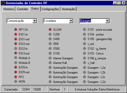 14 No momento em que os dados são transferidos para o computador, um software desenvolvido na linguagem de programação C++ realiza a leitura dos mesmos e exibe em uma interface gráfica a situação de