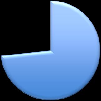 Gráfico 3 Estado civil dos entrevistados Estado Civil Casado Solteiro Divorciado 13% 14% 73% Fonte: Dados da pesquisa.