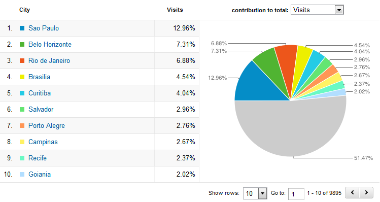 18 com valor médio de R$ 30.000,00 a R$ 40.000,00. Possuem renda familiar de mais de R$ 8.000,00. Acessam a internet do celular, do desktop ou do notebook e passam cerca de 16 horas por semana na internet.