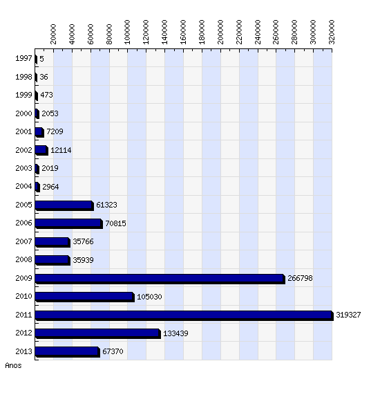 16 Recomendação de políticas para os PoPs. Recomendação de políticas para o backbone da RNP.