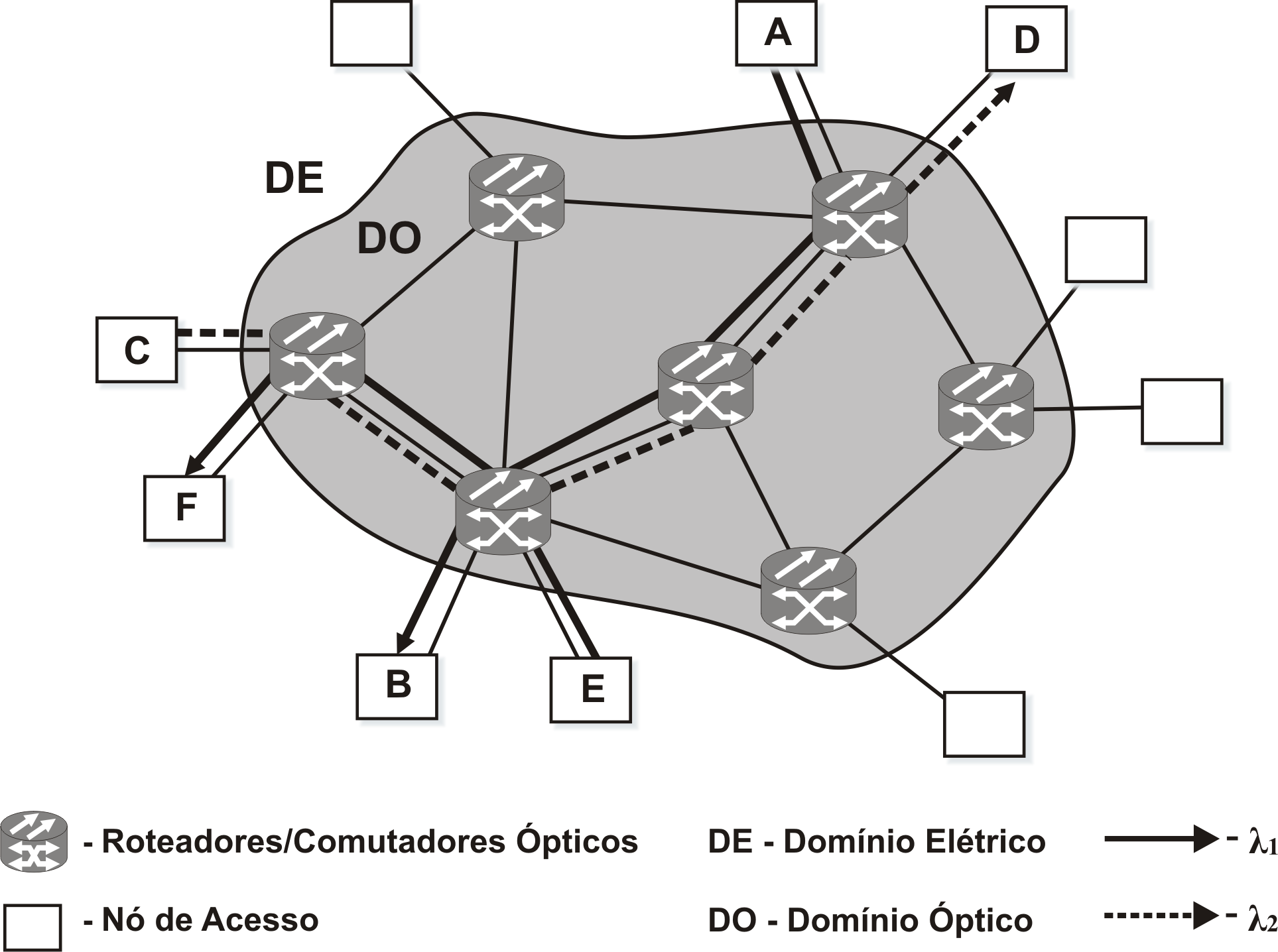 Redes Ópticas Multiplexadas a Comprimento de Onda 9 do tráfego de voz.