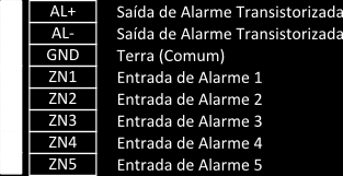 3.2. Conectores Devido à grande versatibilidade do idaccess, este possui um conjunto extenso de conectores disponíveis, que estão agrupados em 5 grupos. 3.2.1.