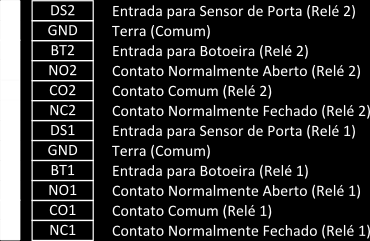 A saída AL+/AL- permite que a saída de alarme seja transferida para uma central de alarme externa.