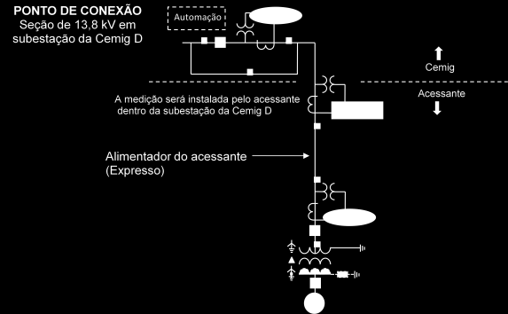 ND-5.31 8-5 Figura 5 ponto de Conexão em Subestação 2.4.