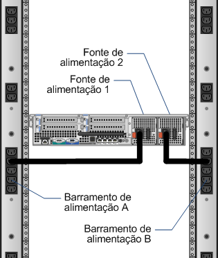 Visão Geral da Arquitetura da Solução Alta disponibilidade e failover Visão geral Camada de virtualização Essa solução VSPEX fornece uma infraestrutura de armazenamento, rede e servidor virtualizado