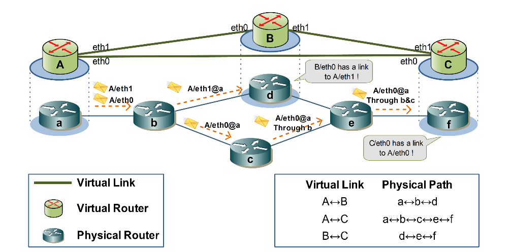 Capítulo 3. Soluções de construção de redes virtuais Figura 3.
