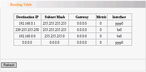 A principal tarefa de um roteador é procurar um melhor caminho para cada frame de dados, e transferir esse quadro de dados para um destino.