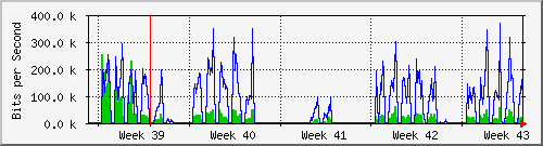 Figura 6 - Relatórios