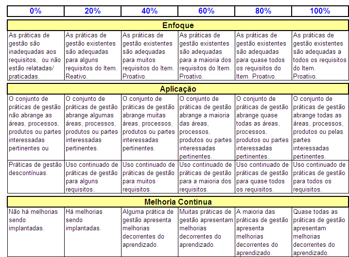 Método de