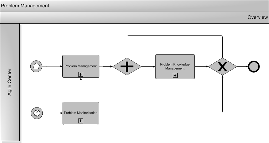 ANEXO C: Diagramas de processos