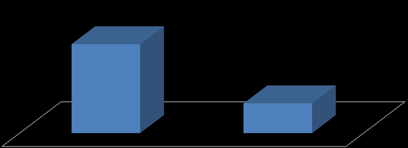 Pedidos confirmados 43% Análise histórica 43% Feeling 14% Gráfico 10 Método de conhecimento da demanda O aspecto que sobressai na gestão dos estoques é a incidência de diferenças entre o estoque