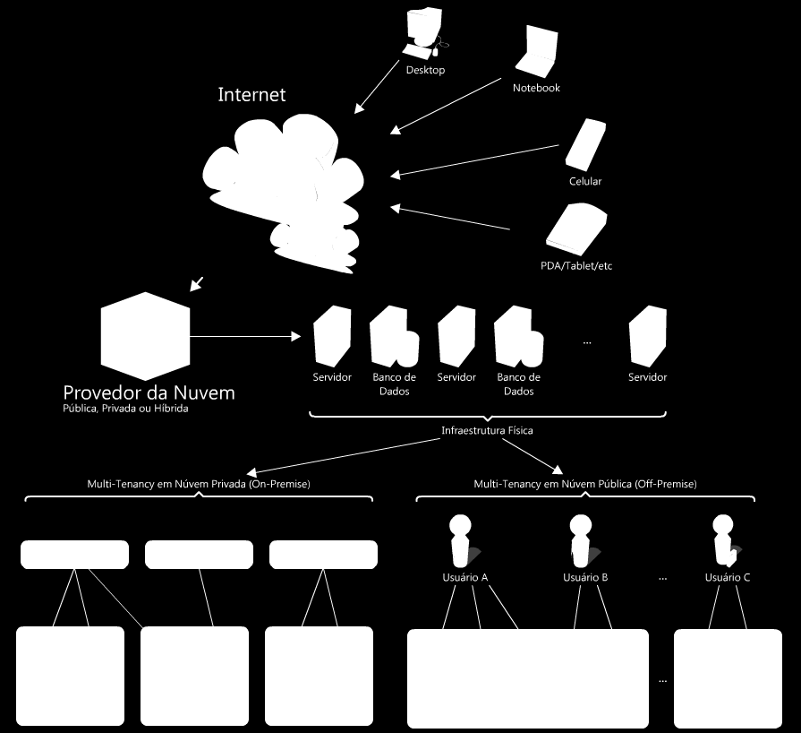 74 Conforme citado por Roussev et al. (2009) o modelo de programação MapReduce se mostrou adequado na condução de tarefas forenses, trabalhando satisfatoriamente com grandes conjuntos de dados.