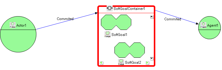 Na figura 13 pode-se ver um exemplo de um repositório para softgoals e na figura 14 pode-se ver um exemplo de um repositório para os restantes elementos.