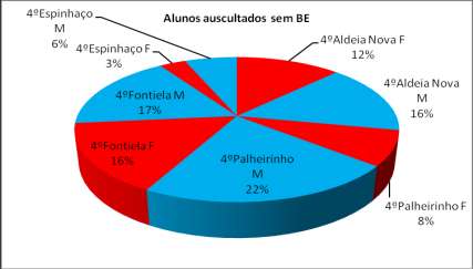 QA3: DOMÍNIO C1. Actividades livres, extra curriculares e de enriquecimento curricular 1.